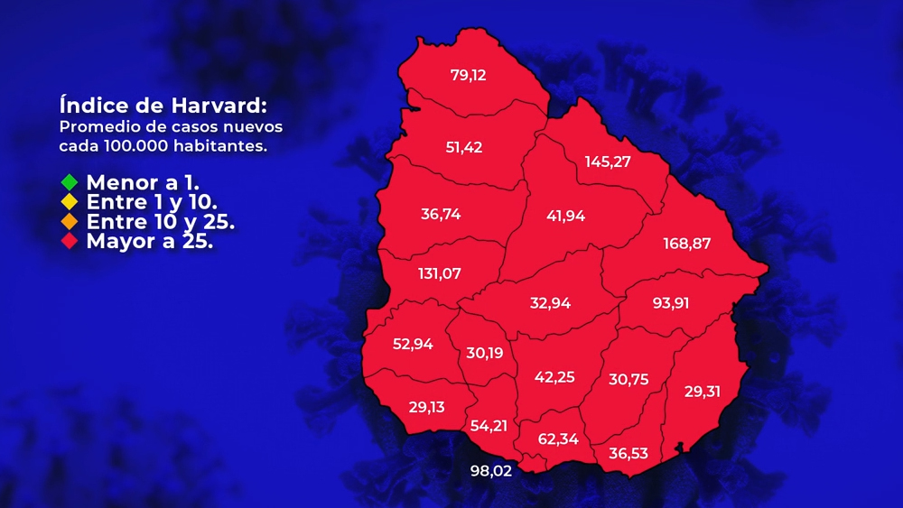 15.01.2021 Uruguay ingresó al color rojo del Índice de Harvard